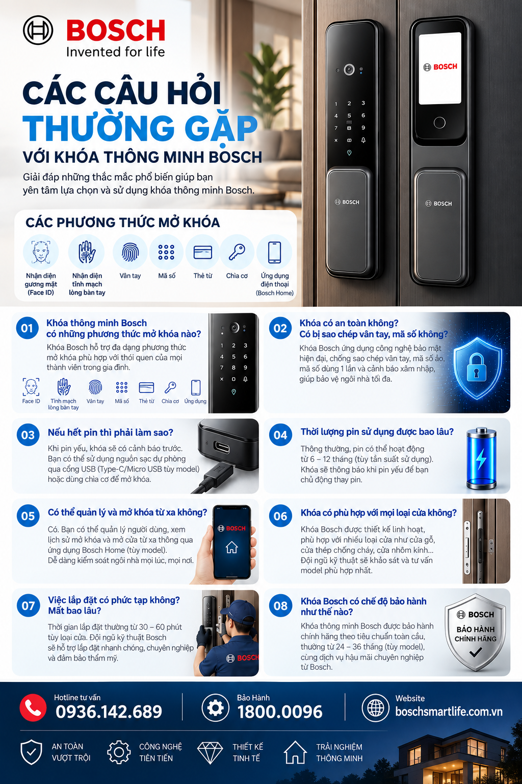 Các Câu Hỏi Thường Gặp Với Khóa Thông Minh Bosch